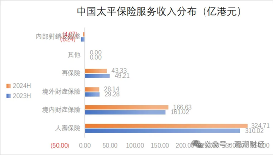 國壽、人保、太平、中信保 四大副部級央企換帥！保險業(yè)加速深度轉(zhuǎn)型