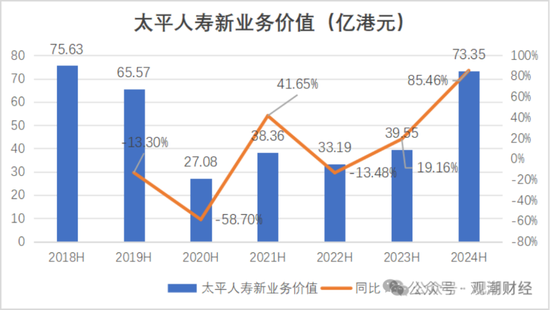 國壽、人保、太平、中信保 四大副部級央企換帥！保險業(yè)加速深度轉(zhuǎn)型