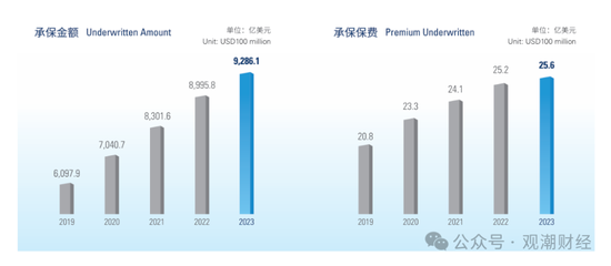 國壽、人保、太平、中信保 四大副部級央企換帥！保險業(yè)加速深度轉(zhuǎn)型