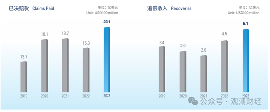 國壽、人保、太平、中信保 四大副部級央企換帥！保險業(yè)加速深度轉(zhuǎn)型