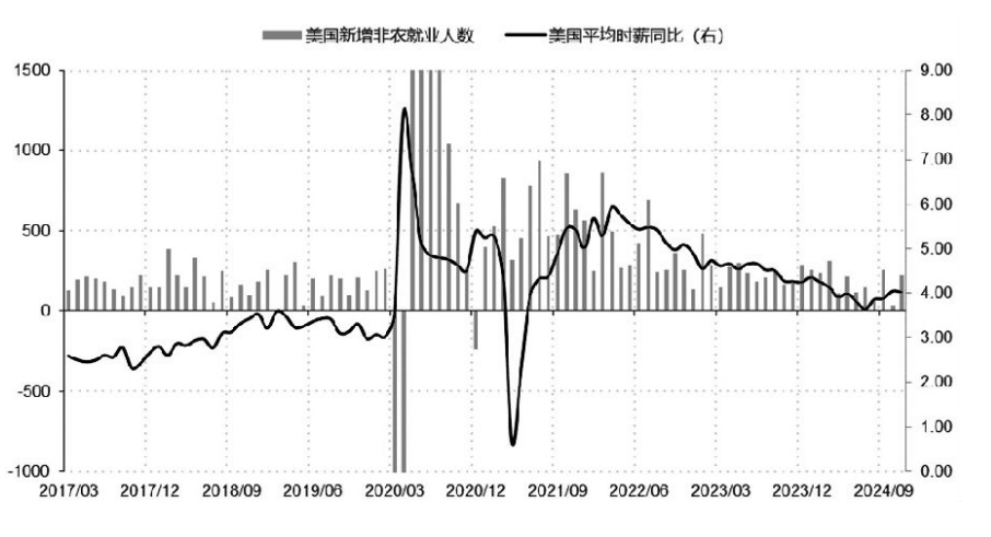 美聯(lián)儲降息步伐放緩 大類資產(chǎn)如何配置