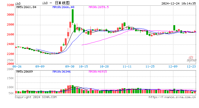 光大期貨：12月24日金融日報