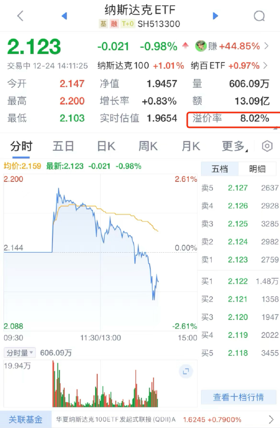 QDII基金又溢價(jià)了？納斯達(dá)克ETF（513300）溢價(jià)率超8%，華夏基金發(fā)布風(fēng)險(xiǎn)提示公告