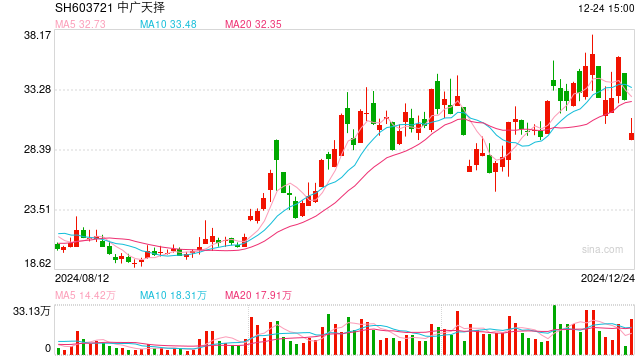 中標華為AI大模型數(shù)據(jù)采購！中廣天擇最新回應(yīng)