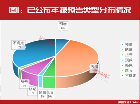 “大摩”持續(xù)加倉！這些年報預(yù)增股正在被機(jī)構(gòu)搶籌！