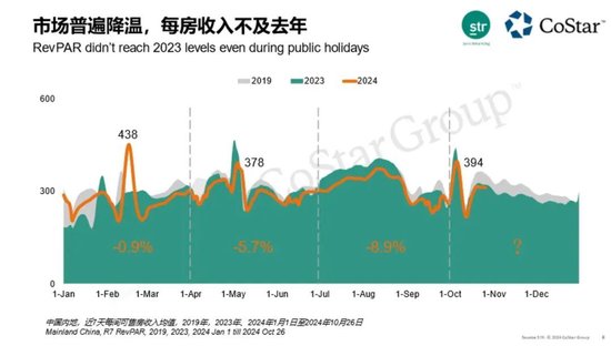 賺錢難的酒店，又將槍口對準OTA，有用嗎？