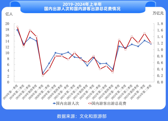 賺錢難的酒店，又將槍口對準OTA，有用嗎？