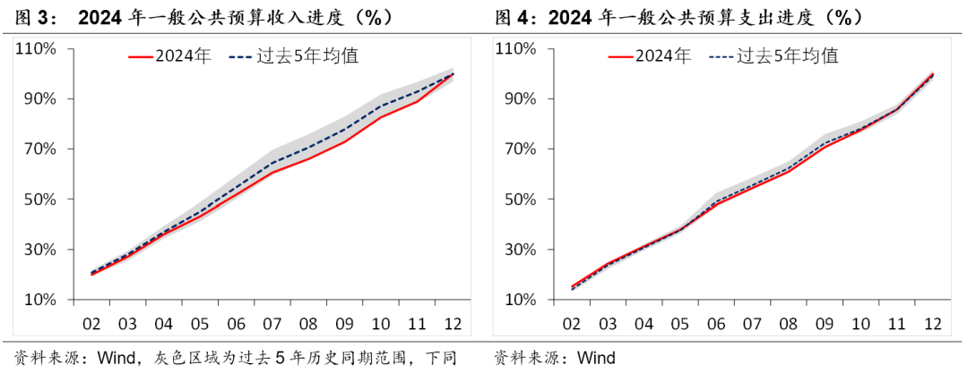 積極財政落點在哪？