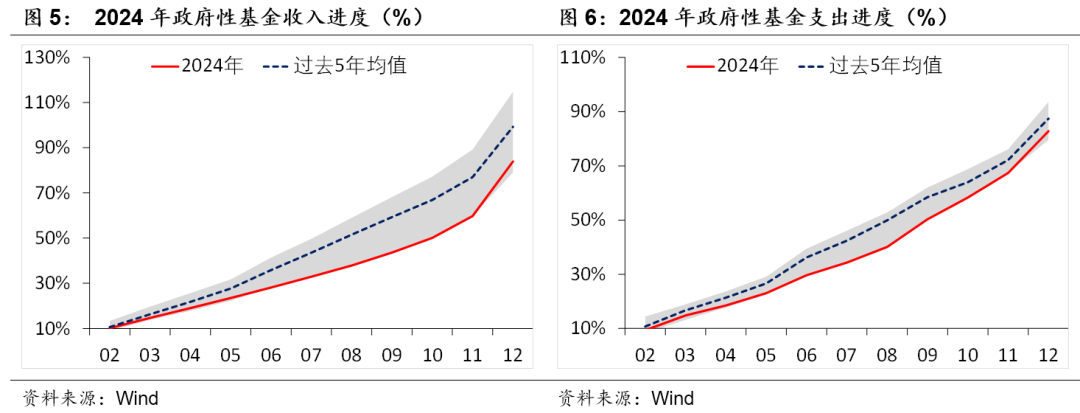 積極財政落點在哪？