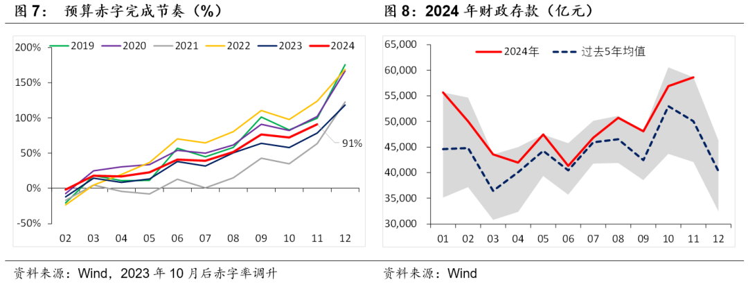 積極財政落點在哪？