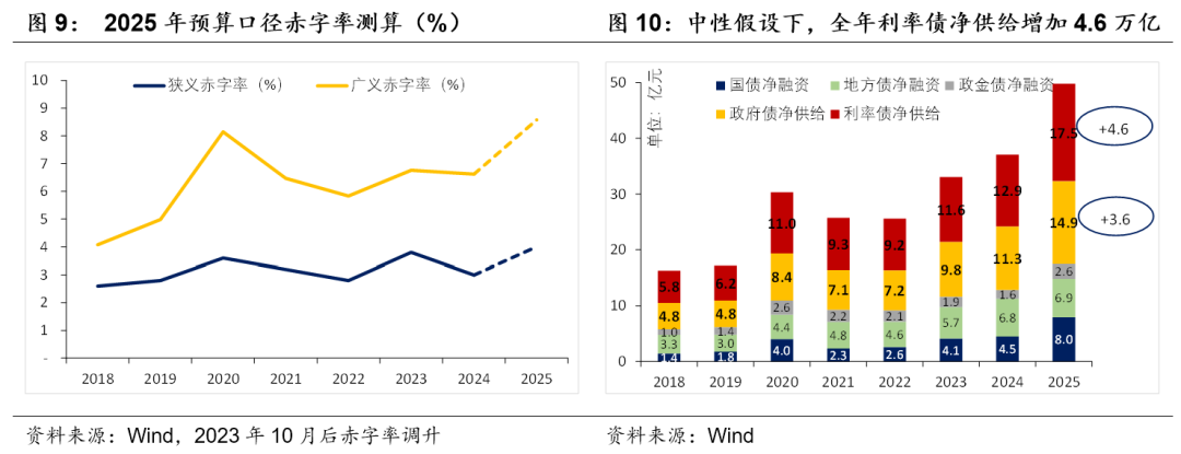 積極財政落點在哪？