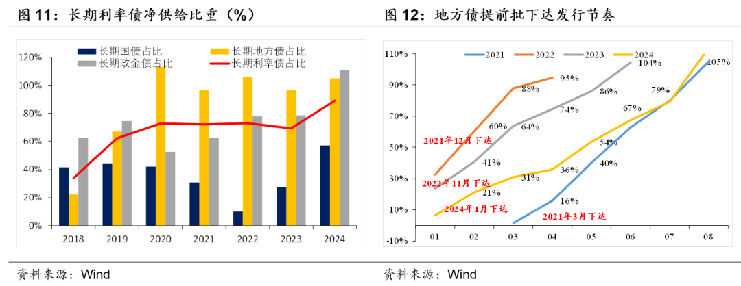 積極財政落點在哪？