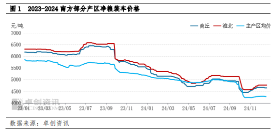 南方大豆：利多提振不足 年前行情或僵持陰跌