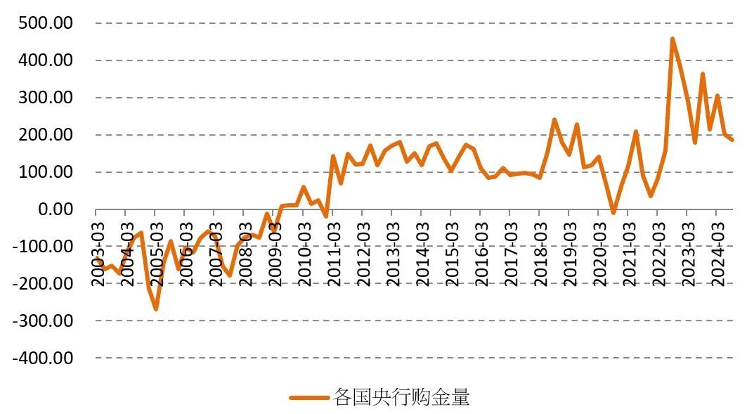 2025年大宗商品有望反彈，除了一種例外