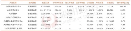 大成劉旭：投資不是“天花板”和“護(hù)城河”兩個(gè)概念就能解決問題