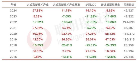 大成劉旭：投資不是“天花板”和“護(hù)城河”兩個(gè)概念就能解決問題