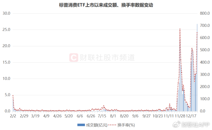 溢價26%、換手647%！年內(nèi)新基熱度飆升，多只ETF呈高溢價