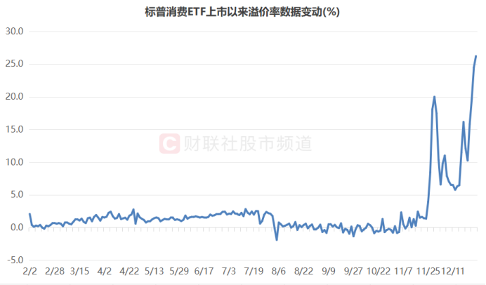 溢價26%、換手647%！年內(nèi)新基熱度飆升，多只ETF呈高溢價