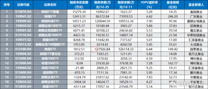 溢價26%、換手647%！年內(nèi)新基熱度飆升，多只ETF呈高溢價