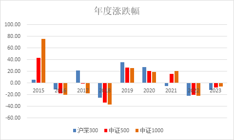 一只超額顯著的中證500指數(shù)增強基金