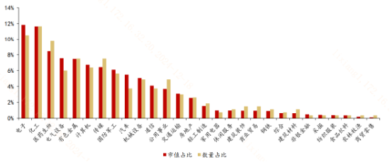 去掉滬深300成份股，A500還剩下啥？