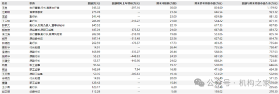 招商銀行兩位行長(zhǎng)助理出任黨委委員 擁有長(zhǎng)期對(duì)公金融背景