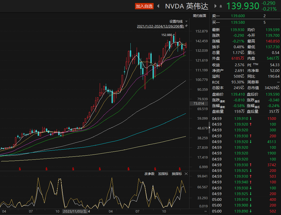 散戶爆買2175億元！大漲182%