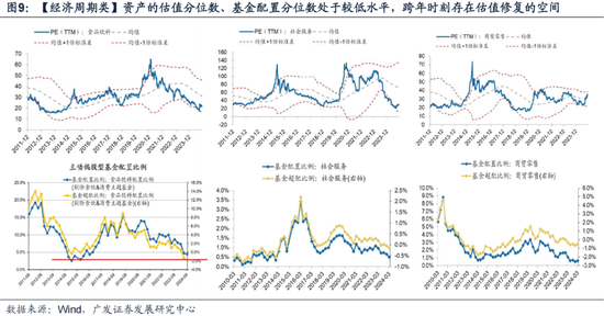 廣發(fā)策略劉晨明：12月小盤股上漲概率一貫很低，但跨年后春節(jié)至兩會的上漲概率是100%