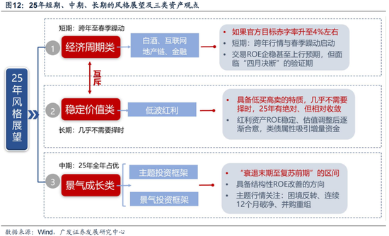 廣發(fā)策略劉晨明：12月小盤股上漲概率一貫很低，但跨年后春節(jié)至兩會的上漲概率是100%