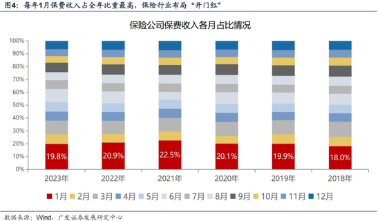 廣發(fā)策略劉晨明：12月小盤股上漲概率一貫很低，但跨年后春節(jié)至兩會的上漲概率是100%