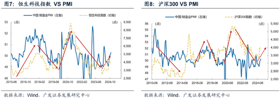 廣發(fā)策略劉晨明：12月小盤股上漲概率一貫很低，但跨年后春節(jié)至兩會的上漲概率是100%