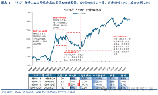 華創(chuàng)策略：打破震蕩的上下風險考量