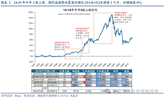 華創(chuàng)策略：打破震蕩的上下風險考量