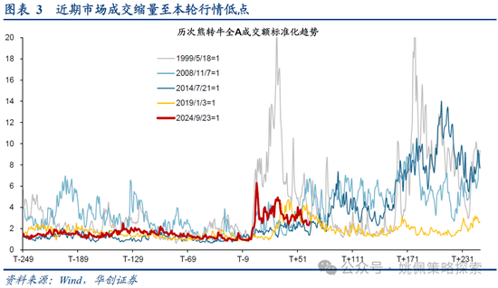 華創(chuàng)策略：打破震蕩的上下風險考量