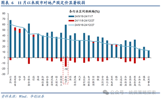 華創(chuàng)策略：打破震蕩的上下風險考量