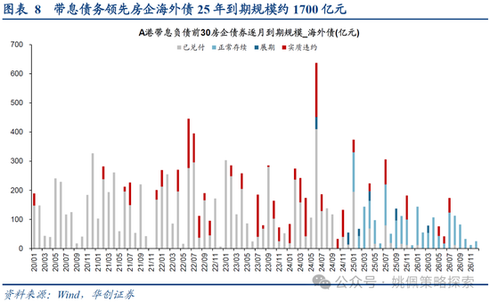 華創(chuàng)策略：打破震蕩的上下風險考量