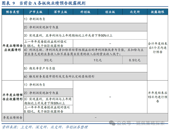 華創(chuàng)策略：打破震蕩的上下風險考量