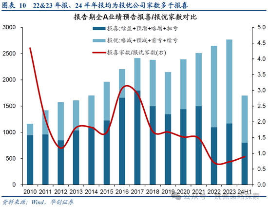 華創(chuàng)策略：打破震蕩的上下風險考量