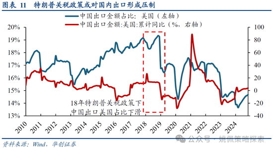 華創(chuàng)策略：打破震蕩的上下風險考量