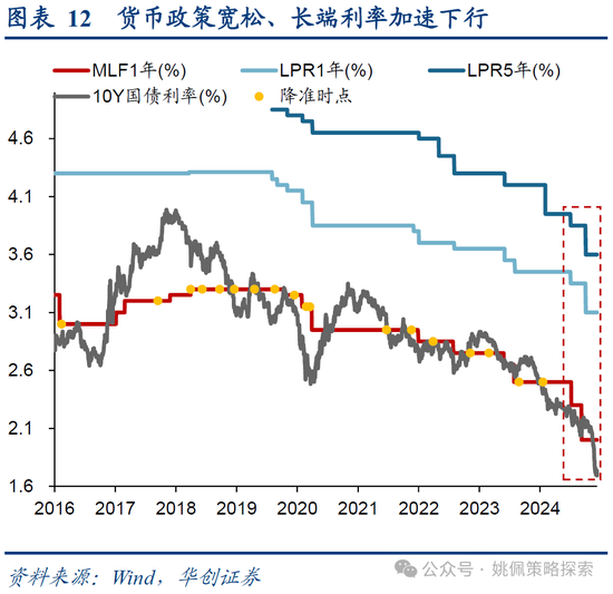 華創(chuàng)策略：打破震蕩的上下風險考量