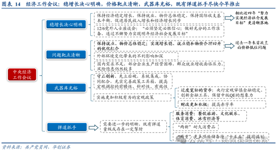 華創(chuàng)策略：打破震蕩的上下風險考量