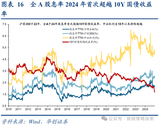 華創(chuàng)策略：打破震蕩的上下風險考量