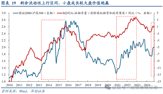 華創(chuàng)策略：打破震蕩的上下風險考量