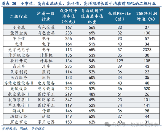 華創(chuàng)策略：打破震蕩的上下風險考量