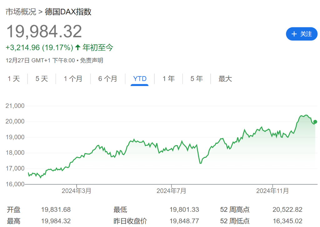 法股“失落之年”？或創(chuàng)歐元區(qū)危機(jī)以來(lái)最差表現(xiàn)！