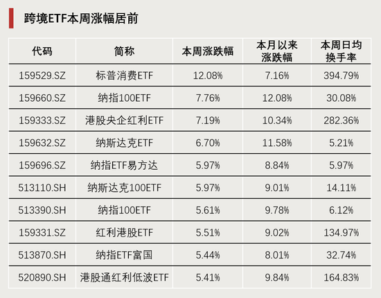 連續(xù)4周，“吸金”破百億！