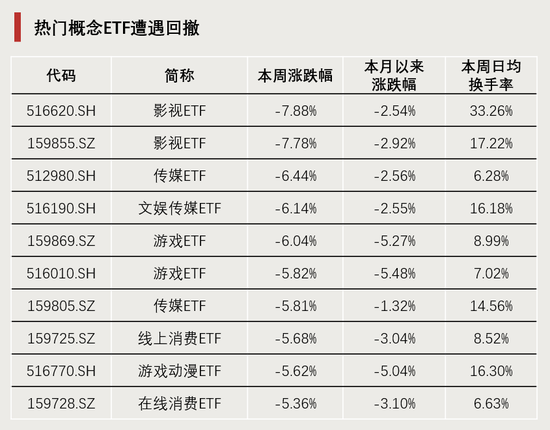 連續(xù)4周，“吸金”破百億！