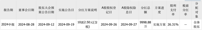 三次IPO告敗后杰理科技再闖北交所：擬募資超10億元，今年已分紅近1億元