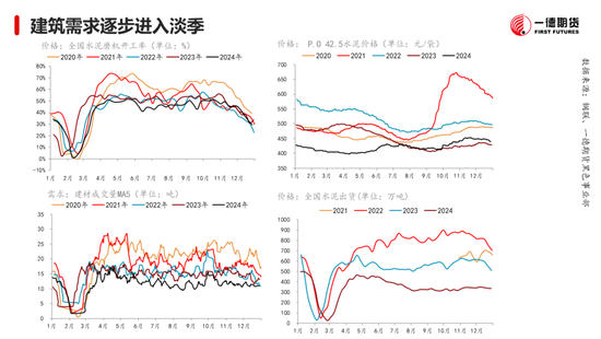 黑色：震蕩格局未破，底部存在支撐