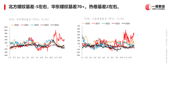 黑色：震蕩格局未破，底部存在支撐